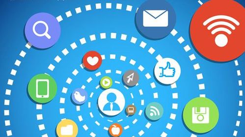 盘点互联网浪潮下全网营销的常见方式