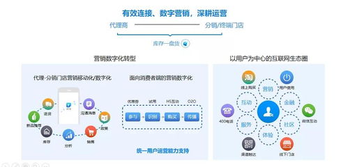工业互联，数智营销 美云智数杭州精品沙龙，解锁多行业数字化增长新路径